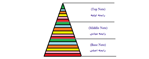 بودیسه